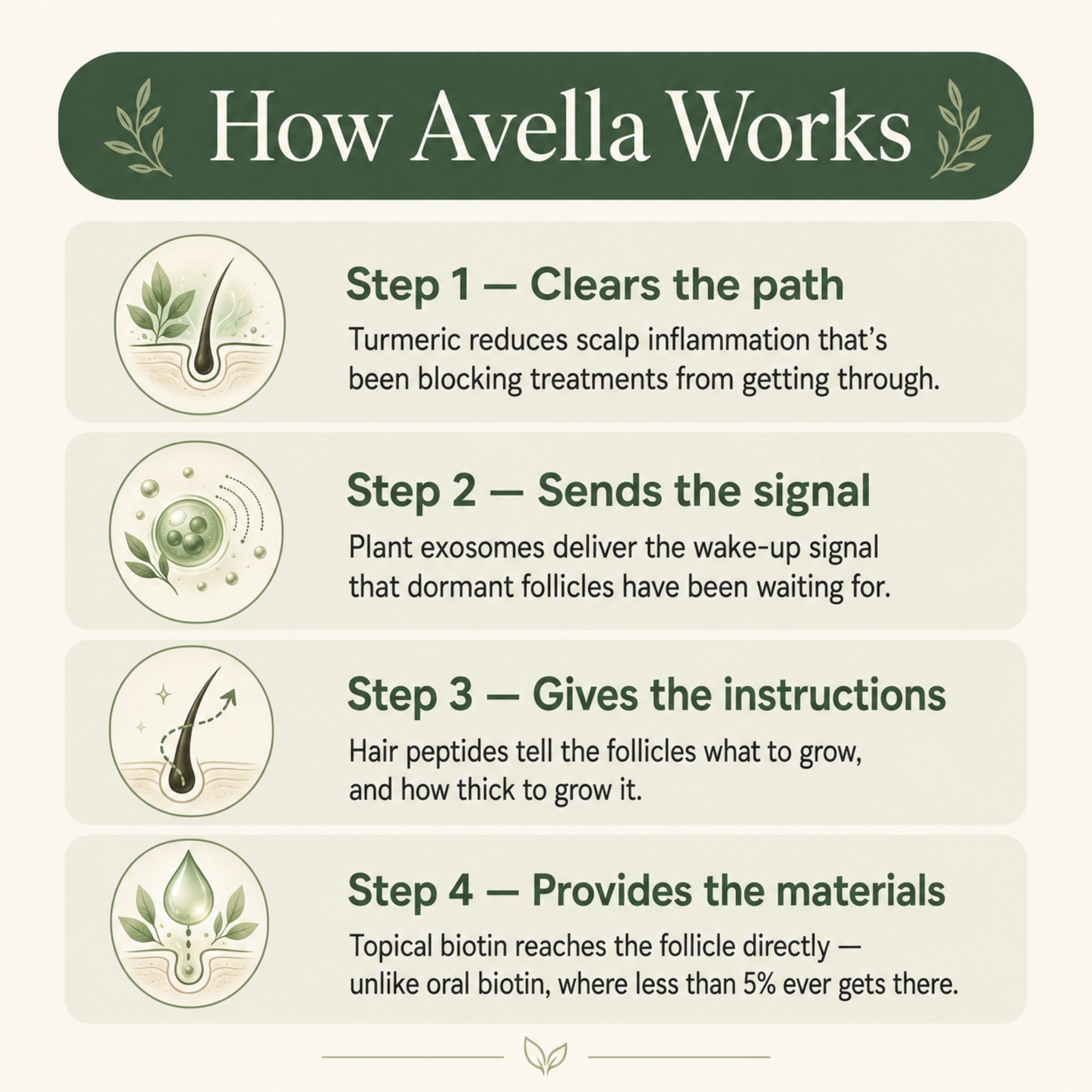 Avella™