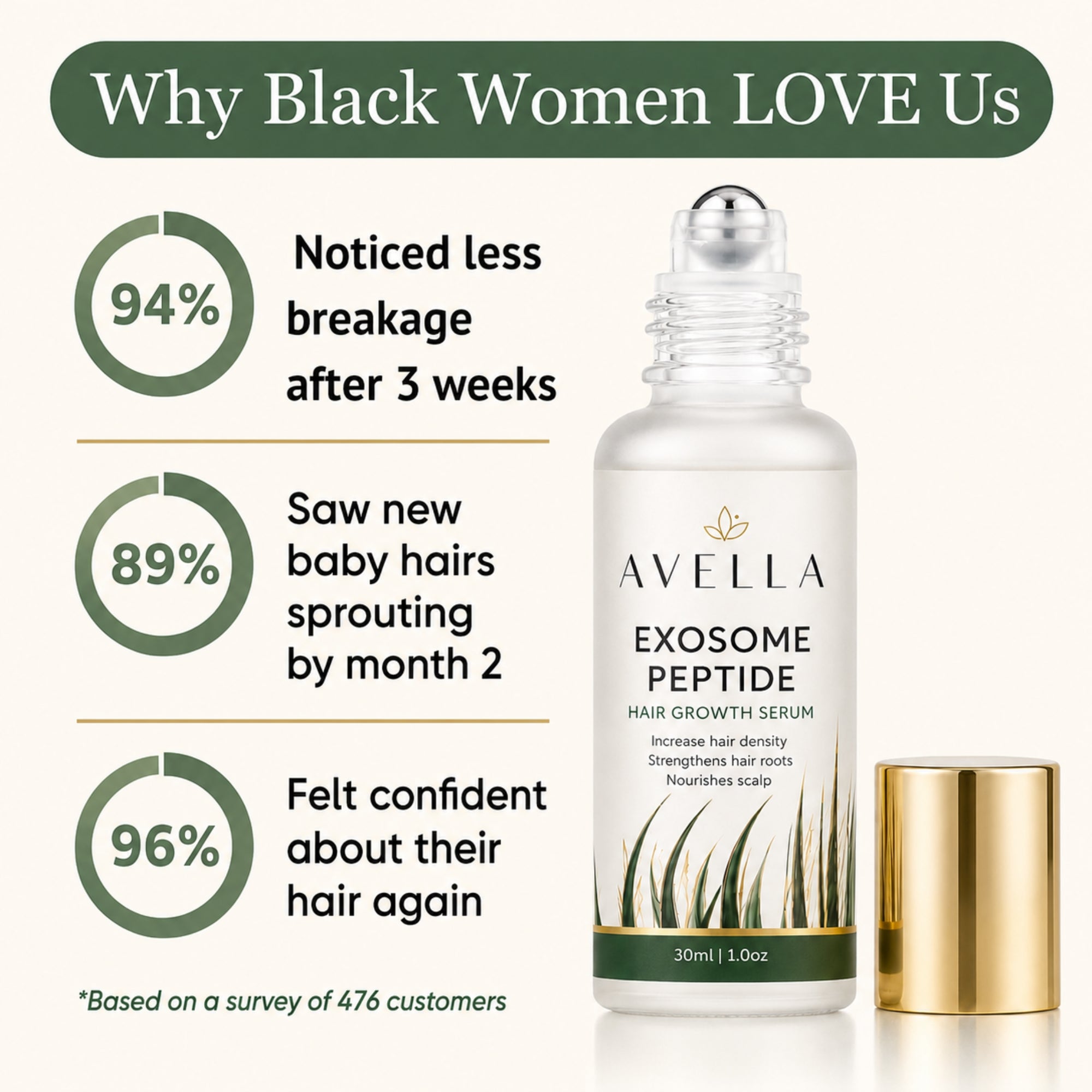 Avella™