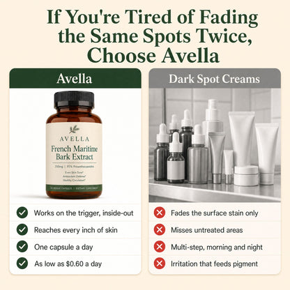 Less Dark Spots in 30 days or less