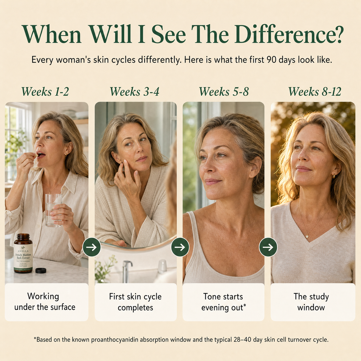 Less Dark Spots in 30 days or less