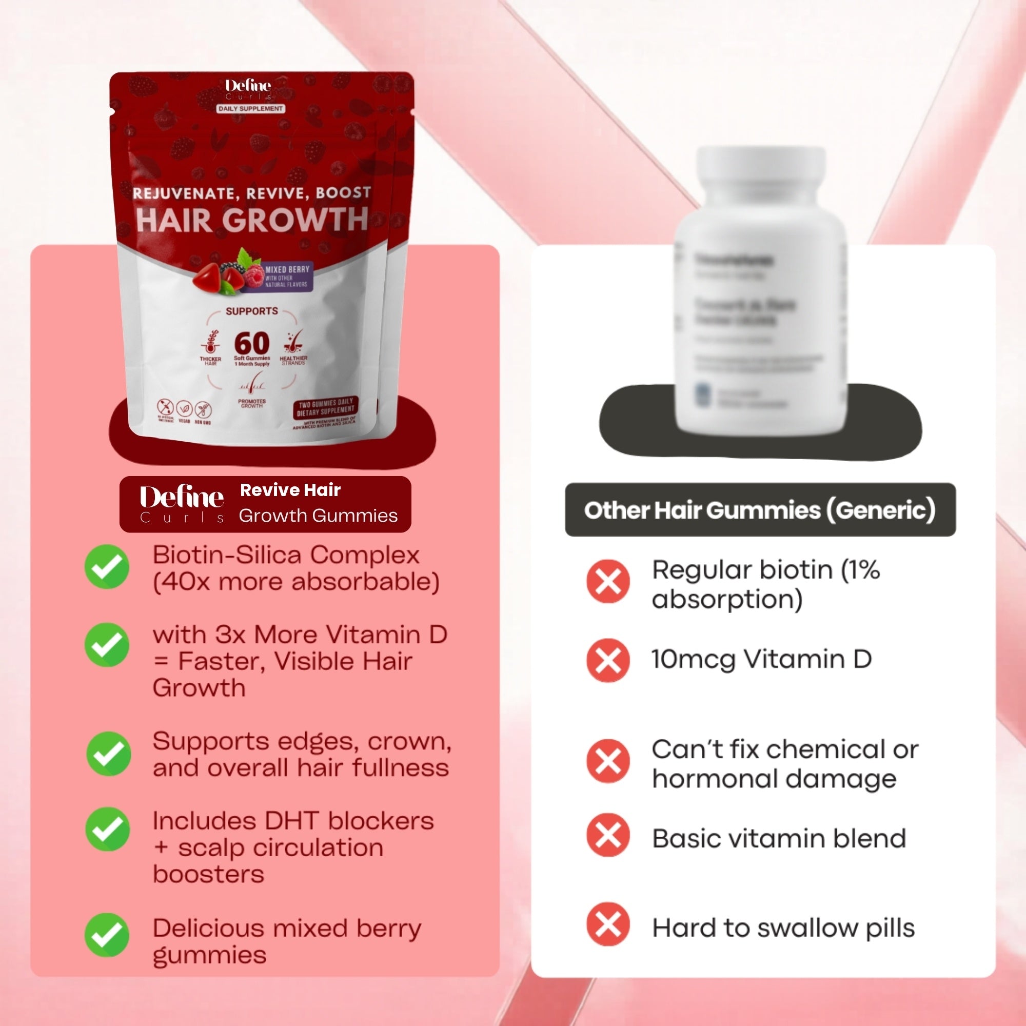 Hair Revive Gummies